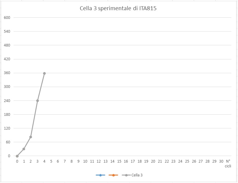 ForumEA/Q/Grafica cella 3-3.jpg